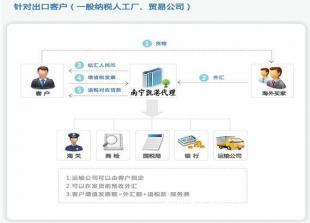 意大利瑪泰空壓機 進出口代理_機械及行業設備_世界工廠網