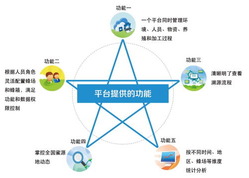 信息所一項技術入選2021數(shù)字農(nóng)業(yè)農(nóng)村新技術新產(chǎn)品新模式優(yōu)秀案例