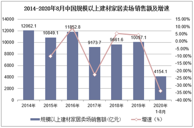 2021-2026年中國家居建材行業市場供需格局及行業前景展望報告——聚焦家具銷售